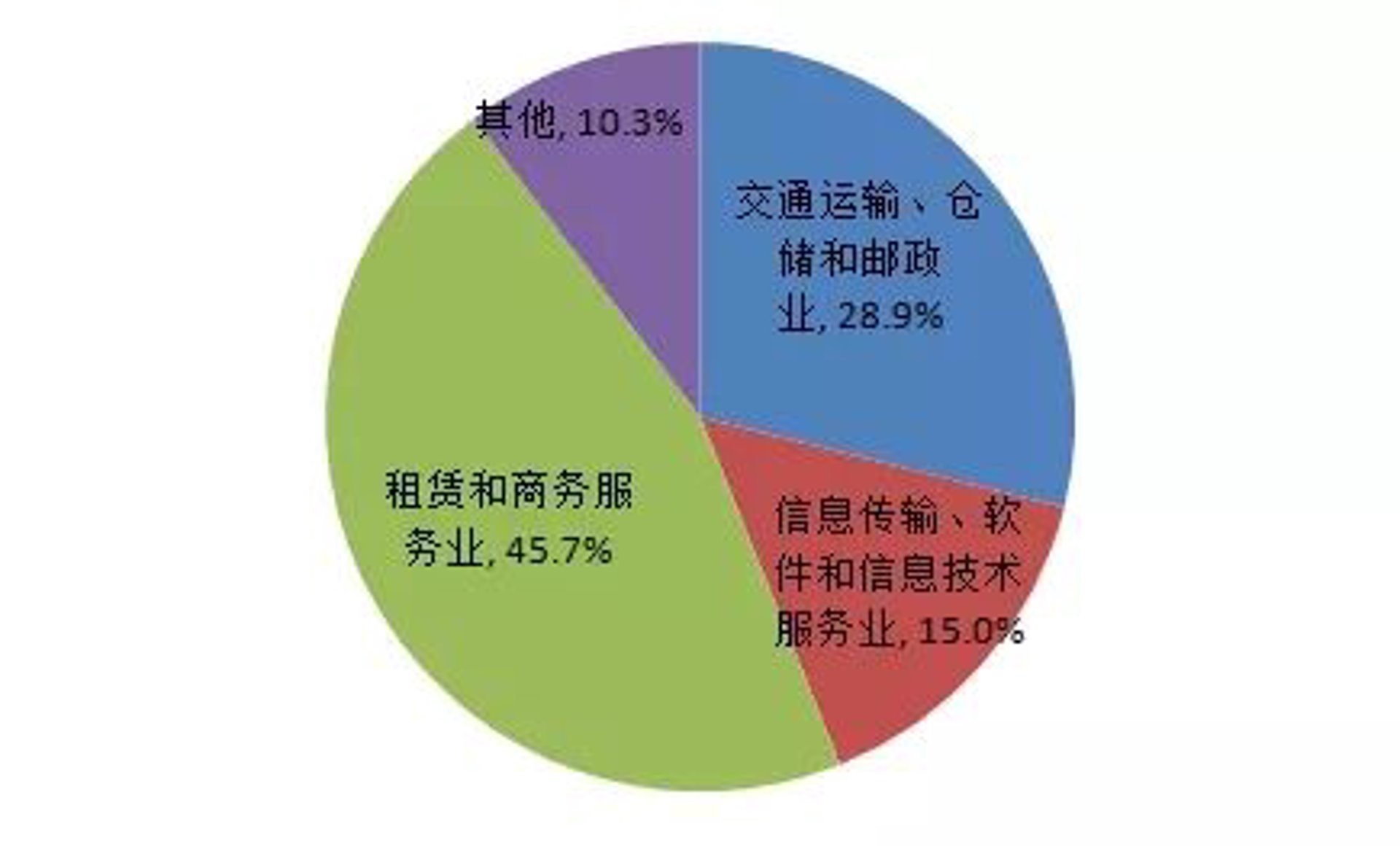 中海龙运输